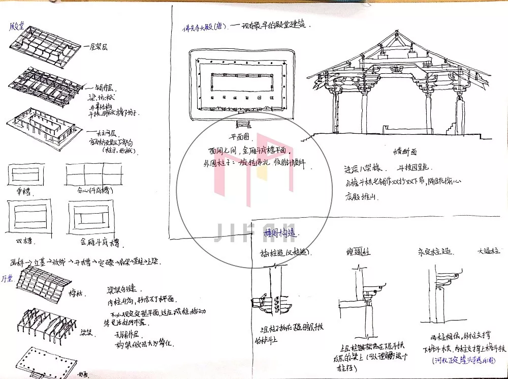 图解建筑史——中国木构建筑——殿堂-厅堂、小木作专题 - 知乎