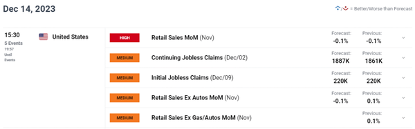 油价预测：欧佩克+预测2024年需求创纪录，油价上涨