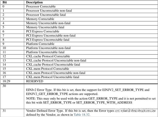 ACPI PLATFORM ERROR INTERFACES (APEI) - 知乎