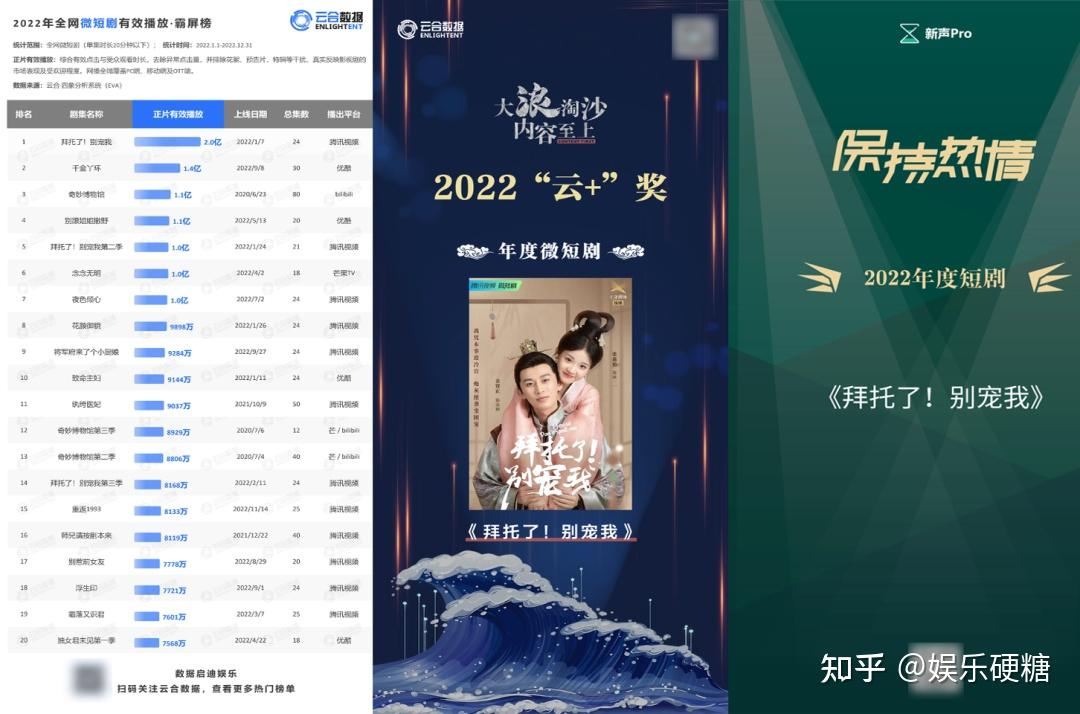 微短剧IP化,《拜托了!别宠我》做到了 - 知乎