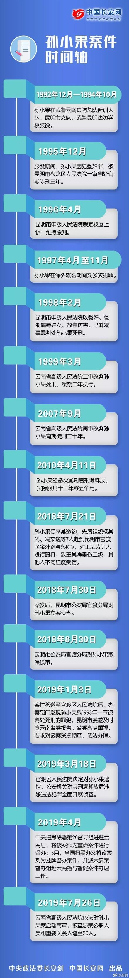 强奸犯孙小果案保护伞已全部查清