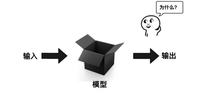 imodels:揭开模型黑盒,使复杂模型易于理解和应用 - 知乎