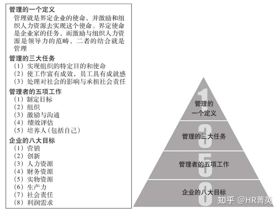 德鲁克管理思想精髓