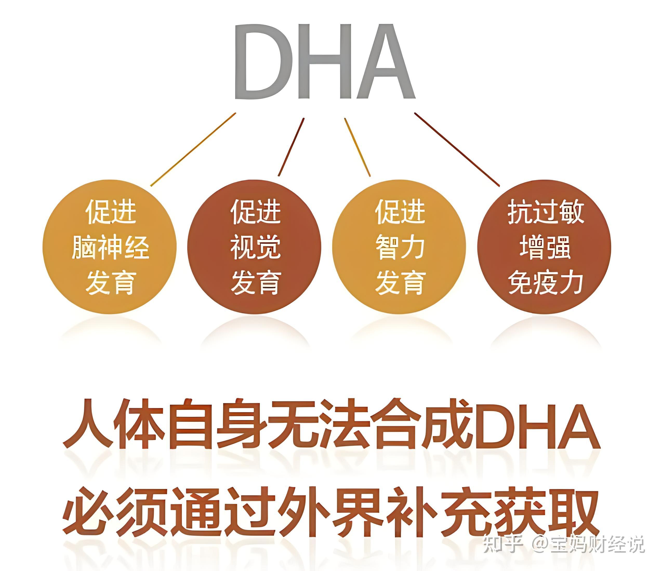 为什么DHA是掌管孩子眼脑健康丨儿童DHA选购到底要注意什么？ChildLife童年时光可以吗？2024年儿童DHA选购看这篇就够了 - 知乎