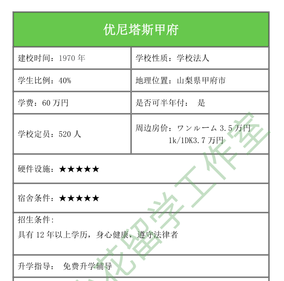 优尼塔斯甲府校怎么样