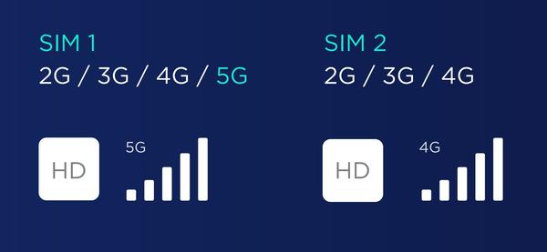 華為mate 20 x (5g)版是首款商用支持5g 4g雙卡雙待的5g手機.