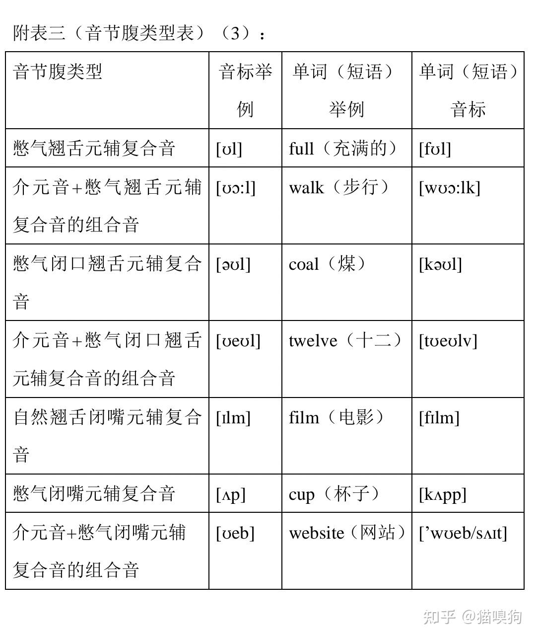 英语单词结构的奥秘 (会意音节构词法)(完整篇) - 知乎