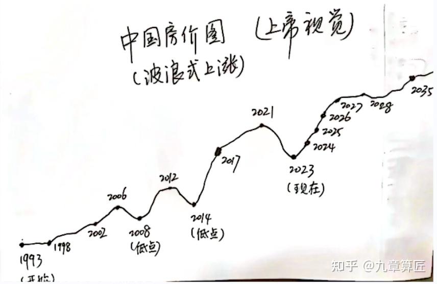 中国房价历史k线图图片