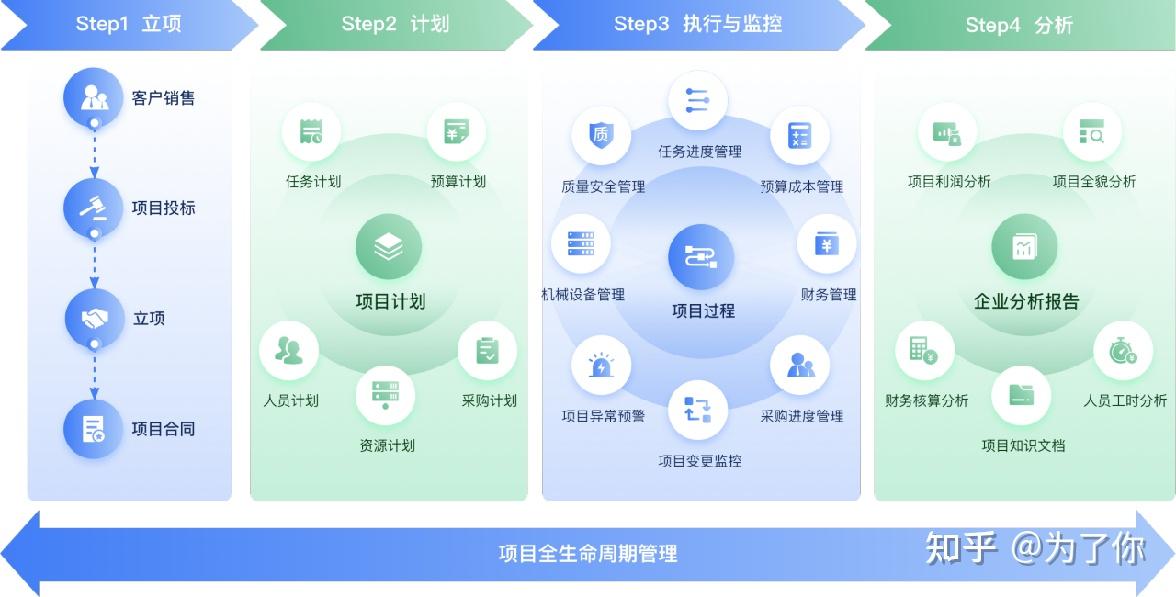 三,广联达(工程项目管理软件)