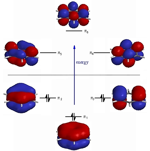 huckel分子轨道理论:frost圆及其数学证明 