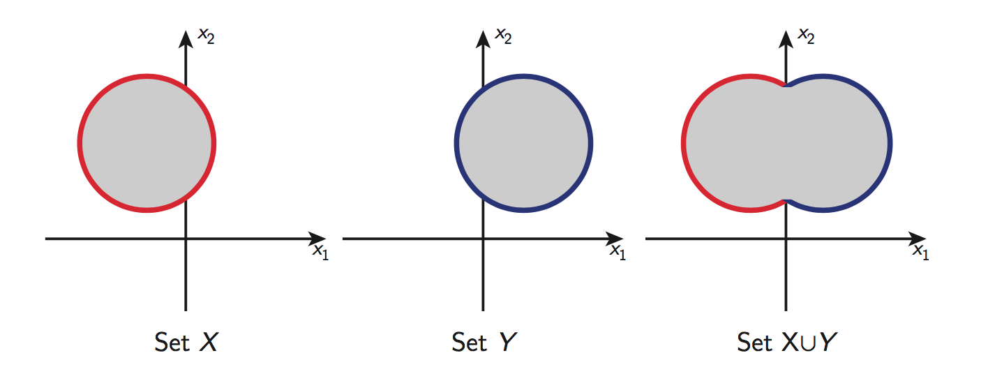 凸优化笔记(1)Why凸优化以及几个基本概念