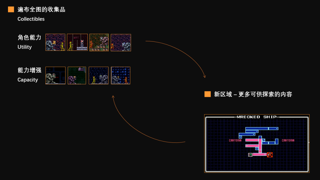 游戏类型Metroidvania(类恶魔城银河战士)是什么意思? - 知乎