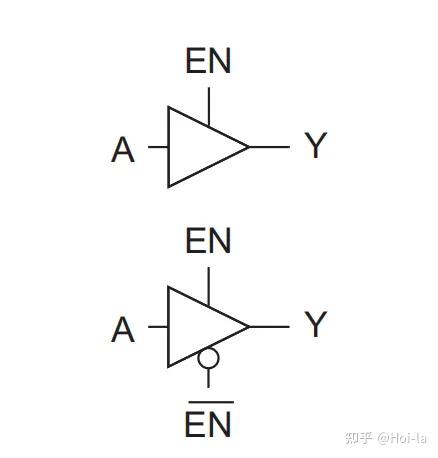 IC基础-基本组合电路单元 - 知乎