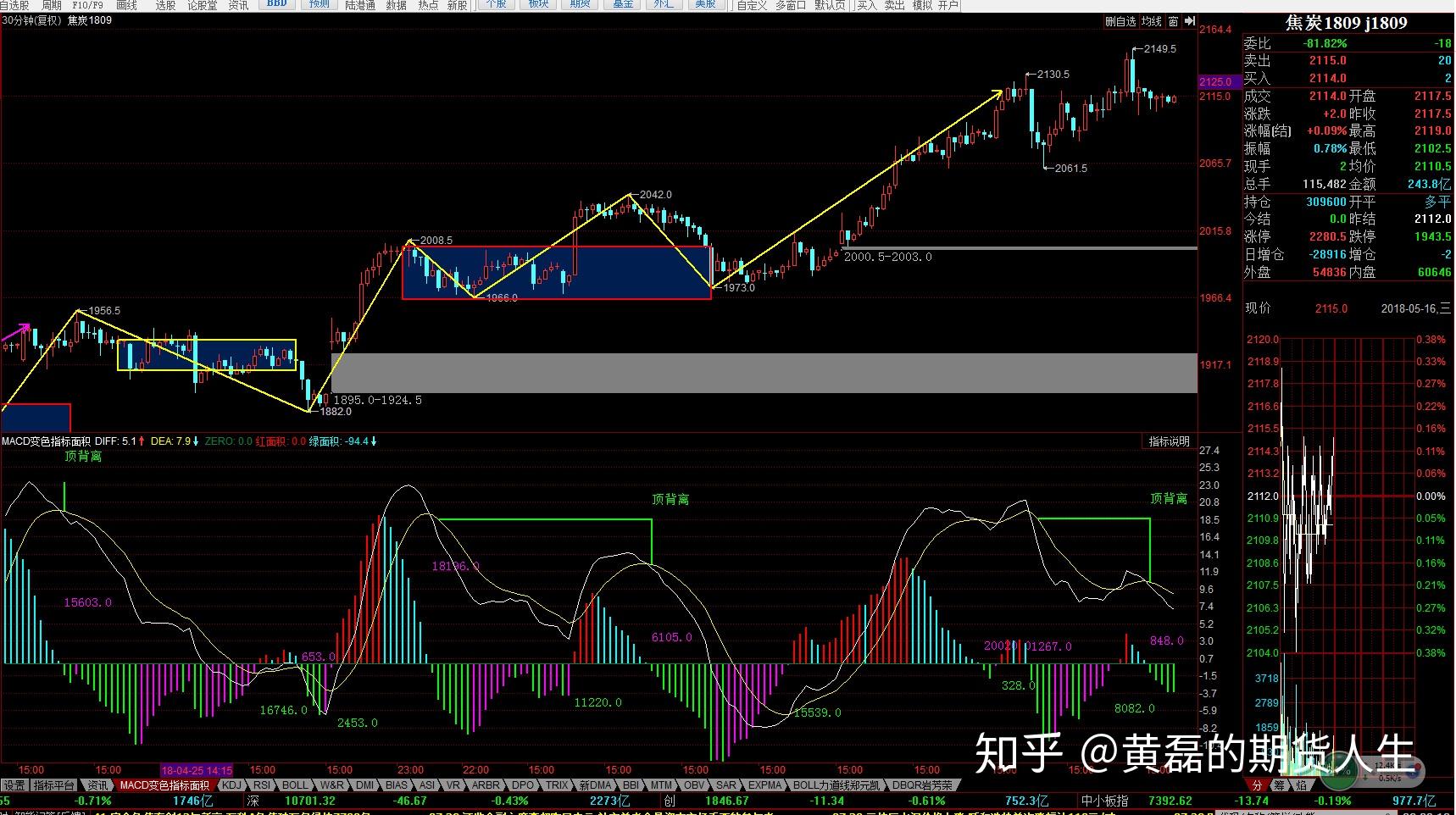 夜盘商品期货分析螺纹钢期货棉花期货铁矿石期货橡胶期货豆粕期货