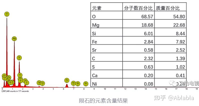 陨石成分元素表图片