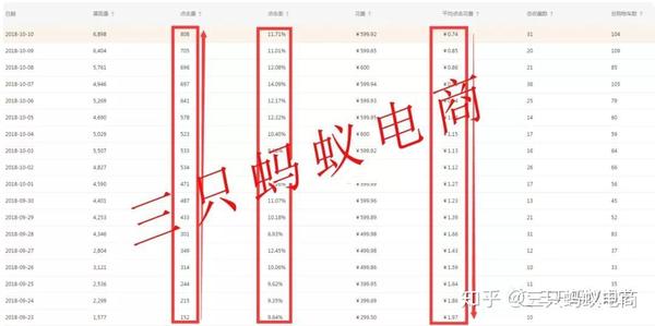 作品流量可以赚钱吗