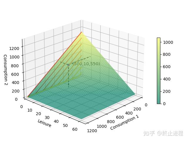 Python+经济学:预算约束曲面 - 知乎