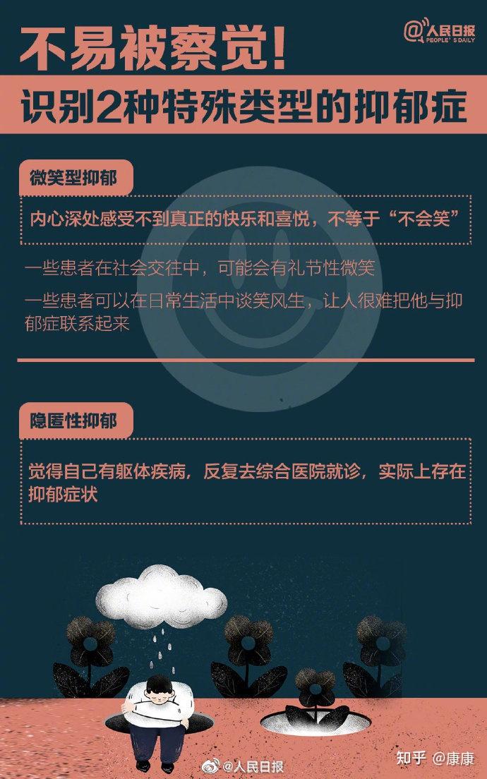 抑郁不再隐匿:抑郁症早期征兆,早知道! - 知乎