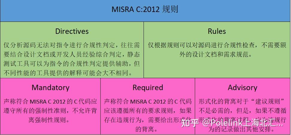 MISRA C 2012 misra-c-2012