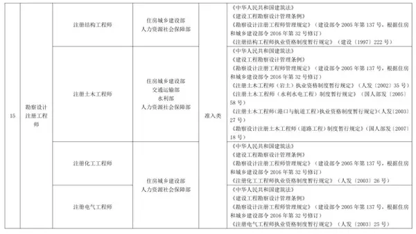 监理总监变更流程_注册监理工程师变更网站_监理资质证书怎么变更