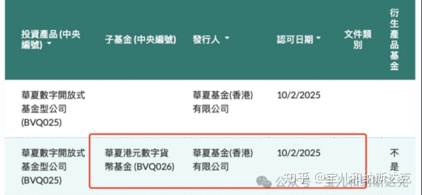 华夏港元数字货币基金为啥选择在以太坊链上发行？ - 知乎