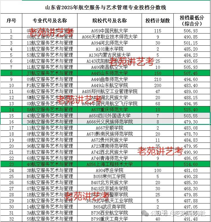 独家解读|山东省2025年艺术类专业录取情况汇总 - 知乎