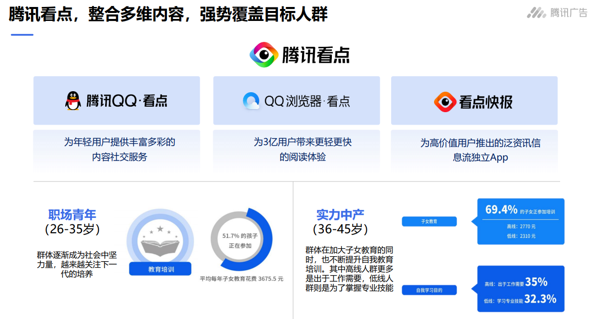 騰訊流量解密騰訊xq廣告營銷之k12行業xq人群畫像及場景推介