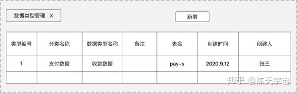 如何有效分类信息并查询特定类别的详细数据？