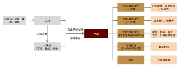 2023年光伏POE,起飞! - 知乎