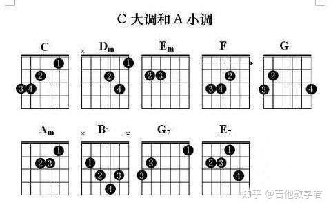 初學吉他零基礎這幾點訓練很重要免得走彎路