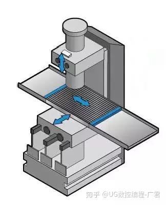 关于五轴机床的基本概念，你真的了解吗？