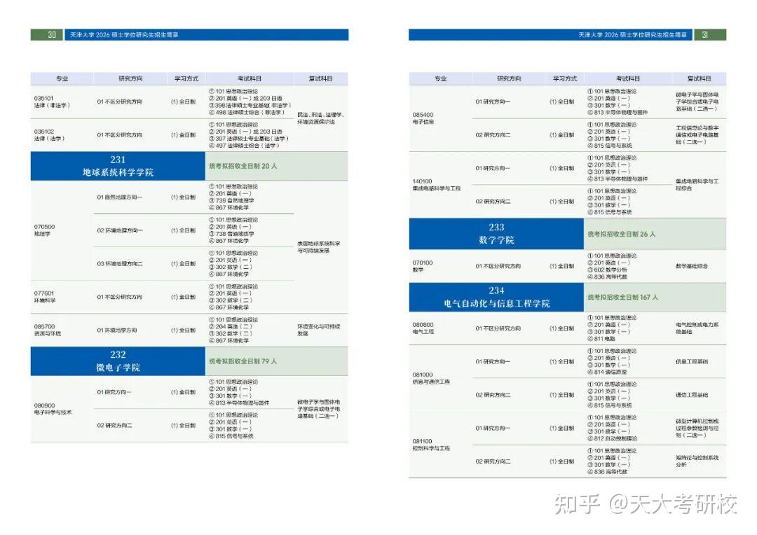 天大2026考研招生专业目录一览 - 知乎