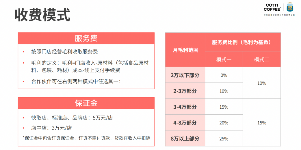 咖啡品牌“掘金”县城,争抢一年窗口期 - 知乎
