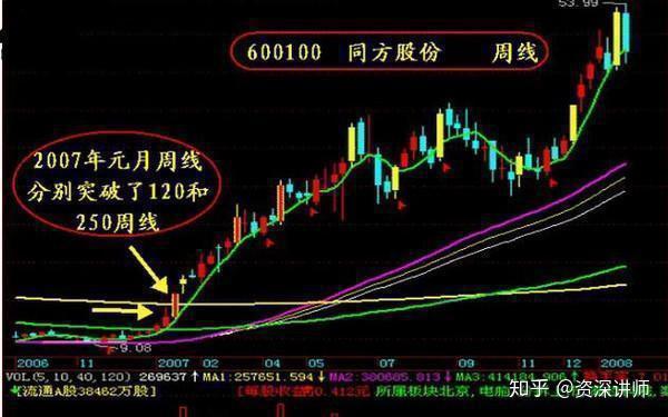 一位職業操盤手坦言n字漲停戰法輕鬆抓強勢股附選股公式