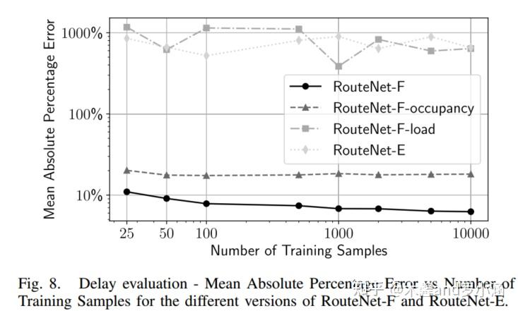 RouteNet-Fermi: Network Modeling With Graph Neural Networks - 知乎