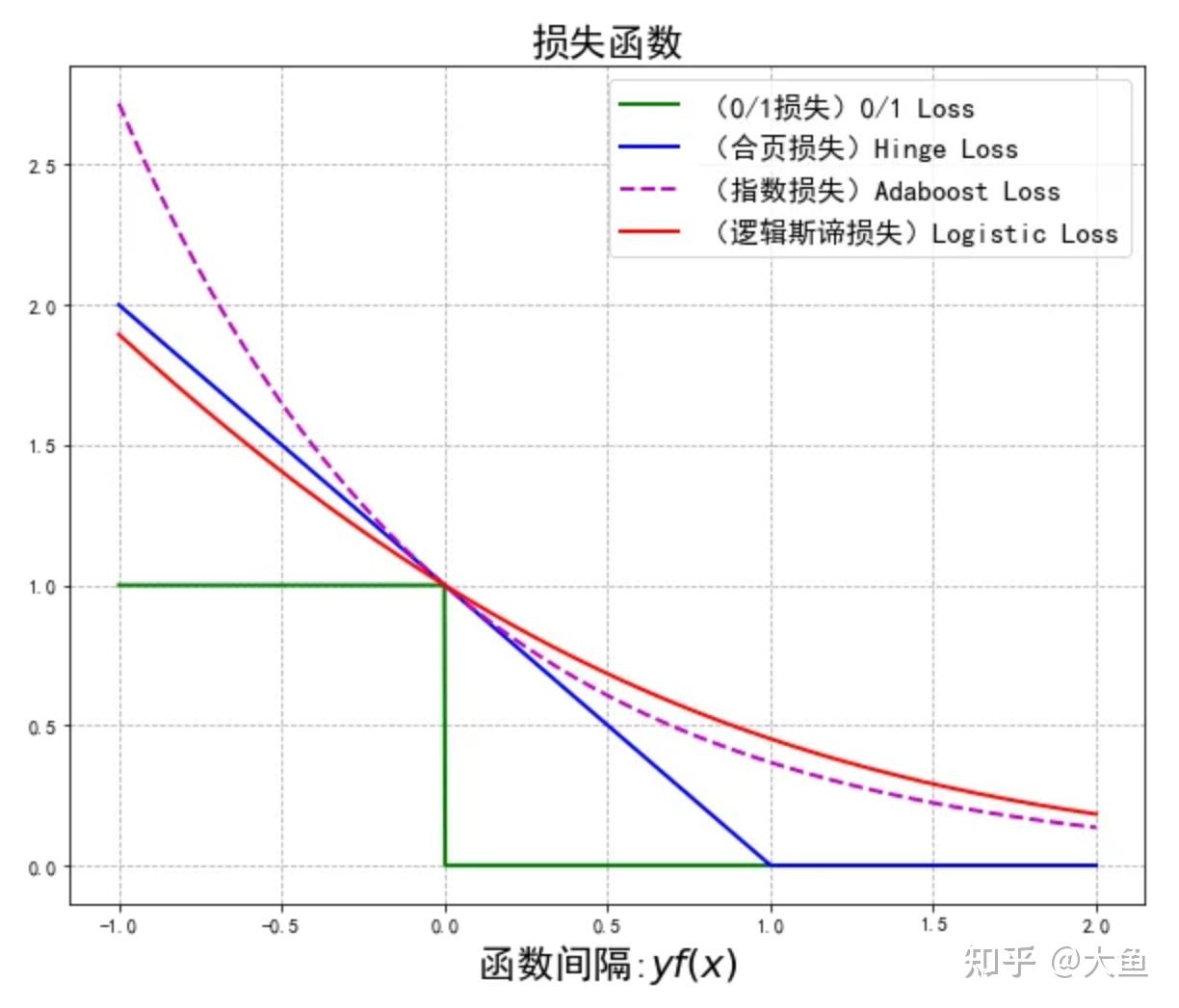 如何最简单通俗地理解Transformer 知乎