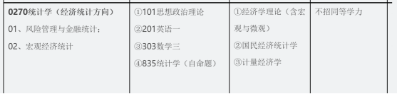 广东学生考广州大学难吗？