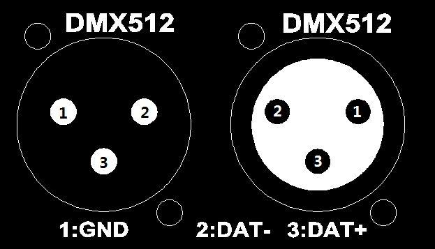 卡農接口512信號輸入(dmx512信號)電源關閉off電源打開on電源開關交流