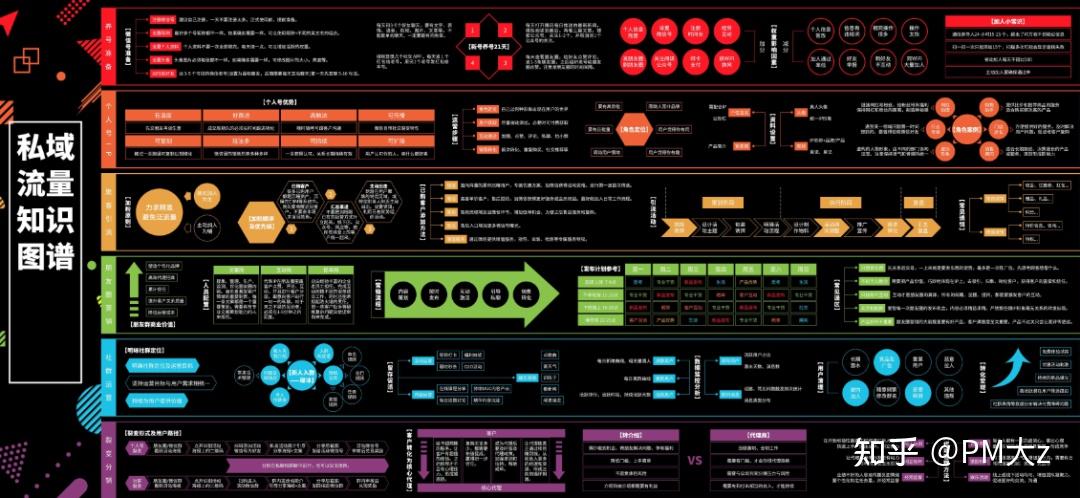 知識圖譜私域流量運營知識地圖高清版