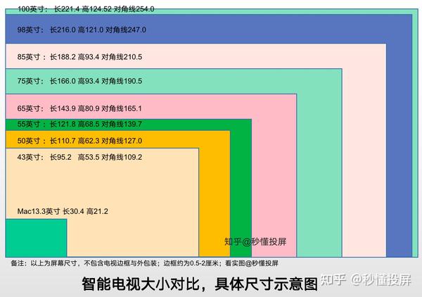 英寸大还是寸大图片