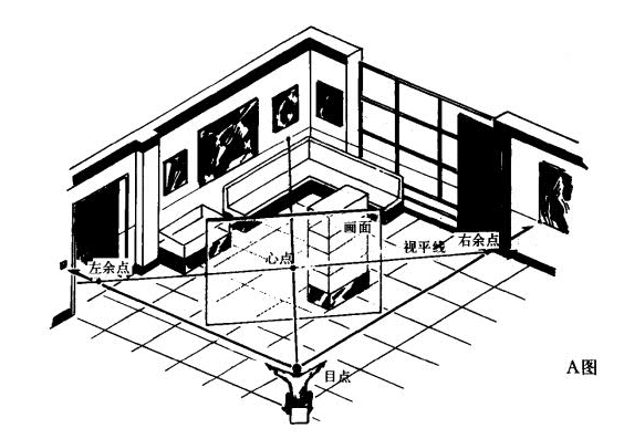 余角透视图图片