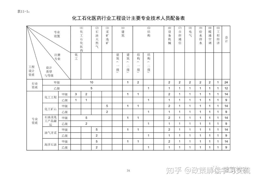 资质大变革!刚刚住建部官网正式发布新版《建筑业企业资质标准》意见稿,施工/设计/监理/勘察正式迎来大变