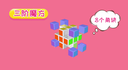 孩子的第一堂动画魔方课,从认识魔方结构,到复原底层、中间层、顶层层层递进的14节视频动画课~ - 知乎