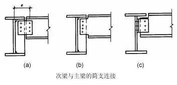 钢结构常见的几种梁柱刚性连接形式 - 知乎