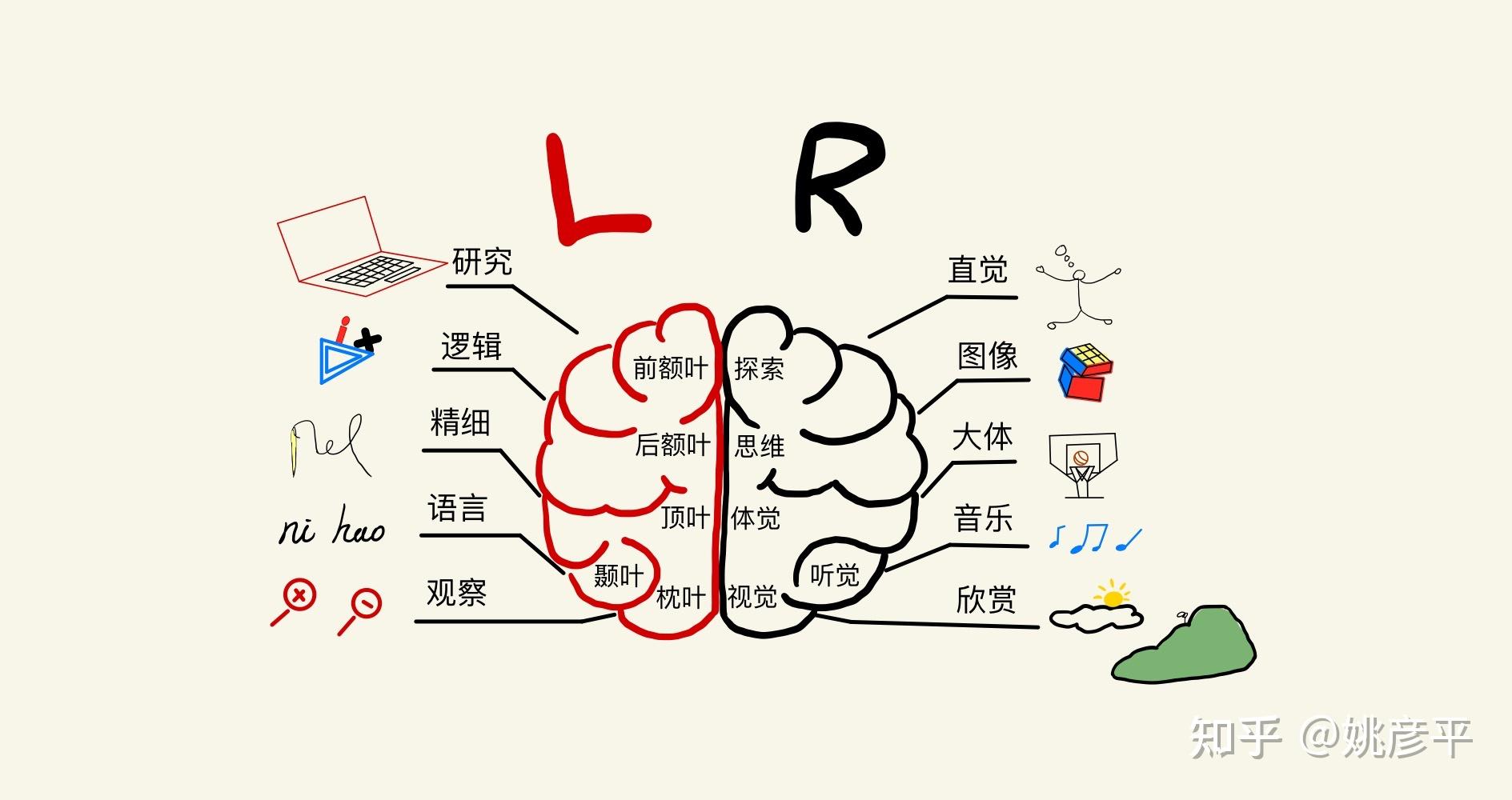 探索瑜伽理疗的秘密瑜伽如何作用到大脑