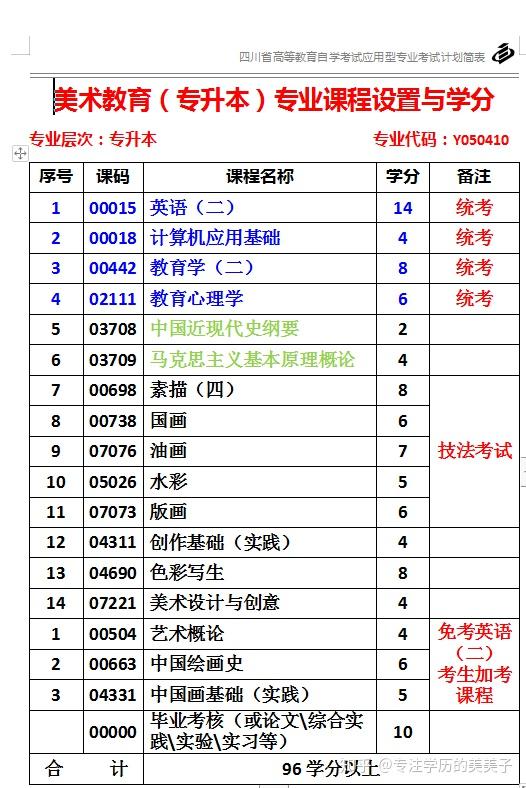 內江師範學院小自考藝術教育專業