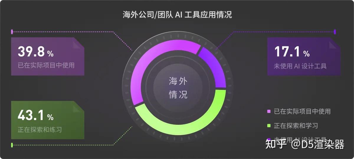 2025 AI 调研报告：建筑设计、景观设计、室内设计等行业 AI 应用现状与趋势洞察 - 知乎