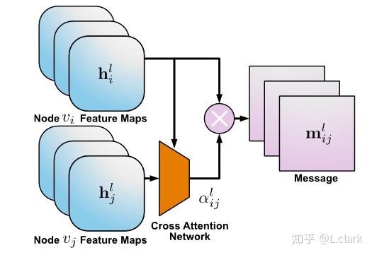 [2021]Multi-Robot Collaborative Perception with Graph Neural Networks - 知乎