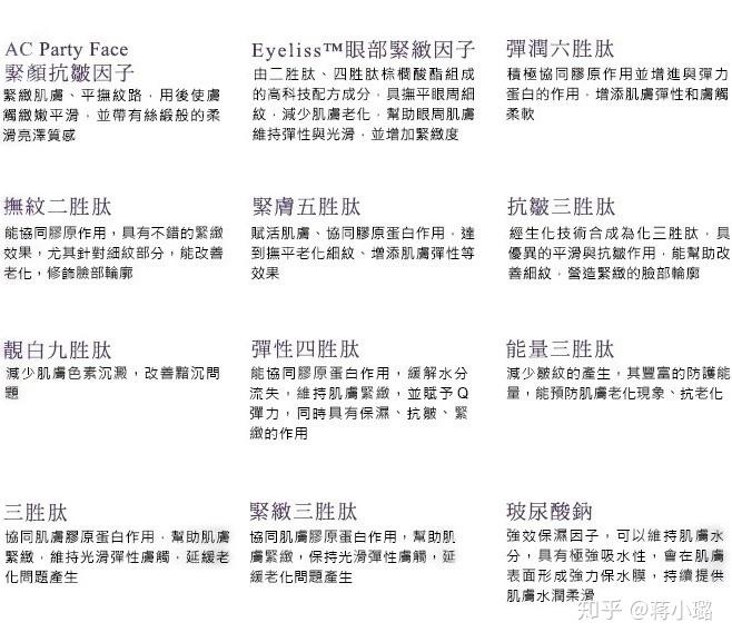 肽在护肤品中的功效和作用