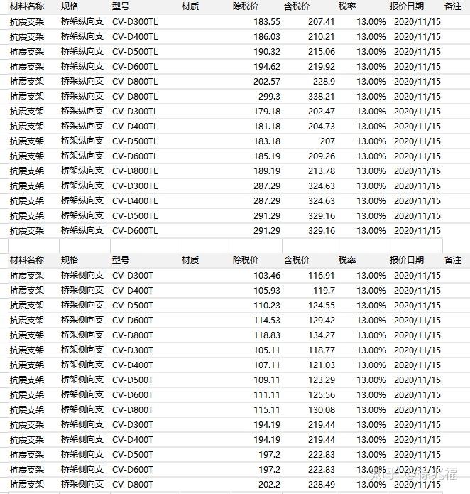 抗震支架四品牌選擇價格公佈